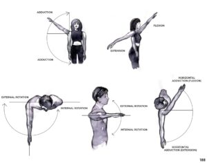 Self-care After An Injury