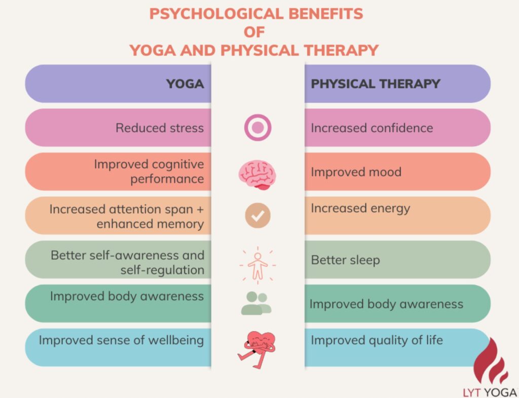 The psychological benefits of combining yoga